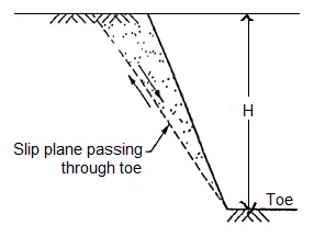 soil pressure Image